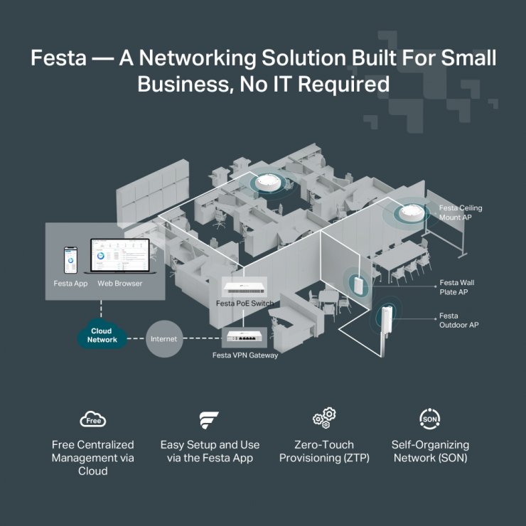 Imagine Switch Gigabit Smart 28 porturi (24 x PoE+), TP-LINK Festa FS328GP