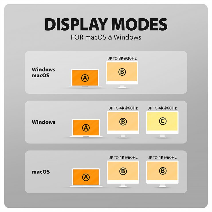 Imagine Docking station USB type C la HDMI/DP 4K60Hz + 3 x USB-A 100W + Gigabit LAN + wireless charging , Axagon HMC-WL9