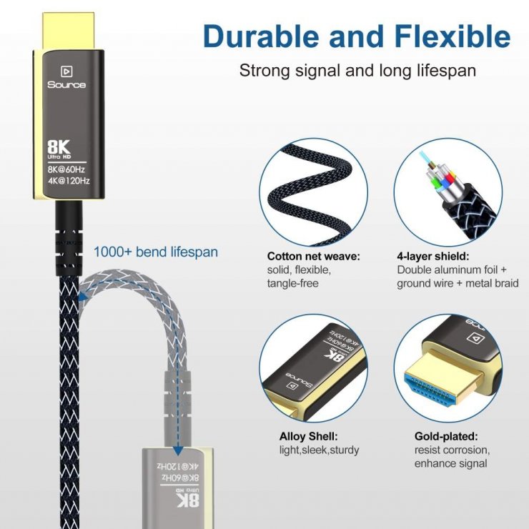 Imagine Cablu Ultra High Speed HDMI AOC 8K60Hz/4K120Hz T-T 7m, kphdm21t07