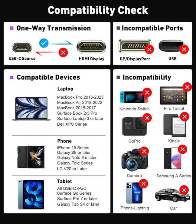 Imagine Adaptor USB type C la HDMI 8K60Hz/4K144Hz T-M 0.2m, KU31HDMI24