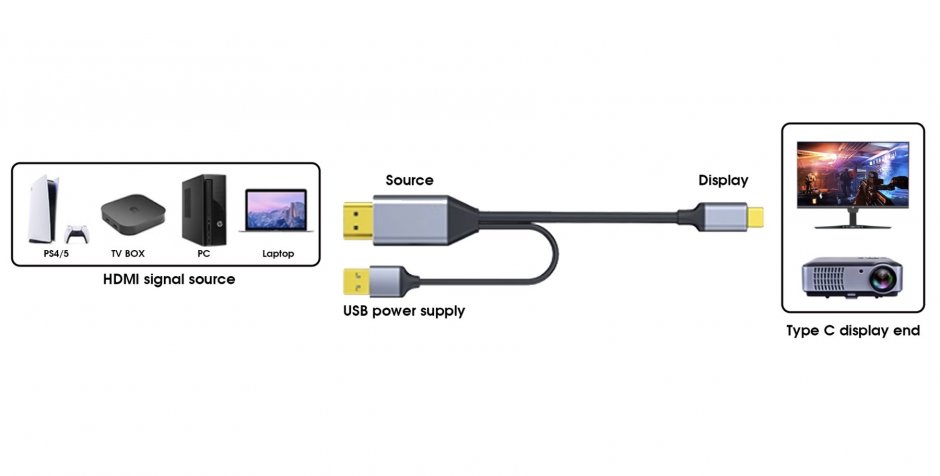 Imagine Cablu HDMI la USB type C 4K60Hz cu alimentare USB T-T 2m, ku31hdmi25