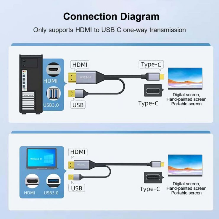 Imagine Cablu HDMI la USB type C 4K60Hz cu alimentare USB T-T 2m, ku31hdmi25