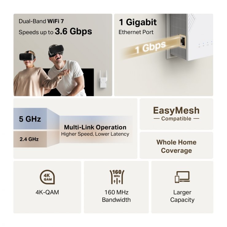 Imagine Range extender Wi-Fi 7 Dual Band BE3600, TP-LINK RE225BE