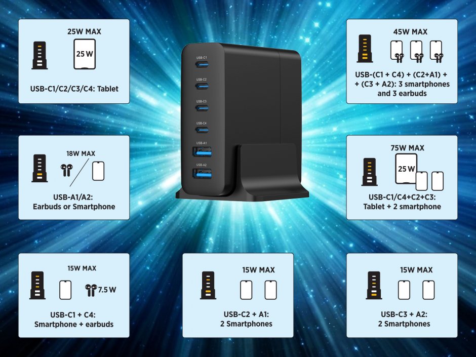 Imagine Statie de incarcare/incarcator priza Fast charger cu 4 x USB-C + 2 x USB-A 75W GaN, Gembird TA-UC-2A4C-PD75-01-BK