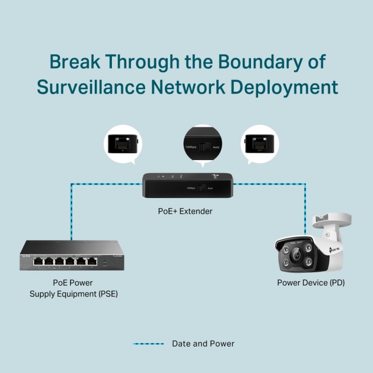 Imagine Extender PoE+ Fast Ethernet, TP-LINK TL-PoE10E