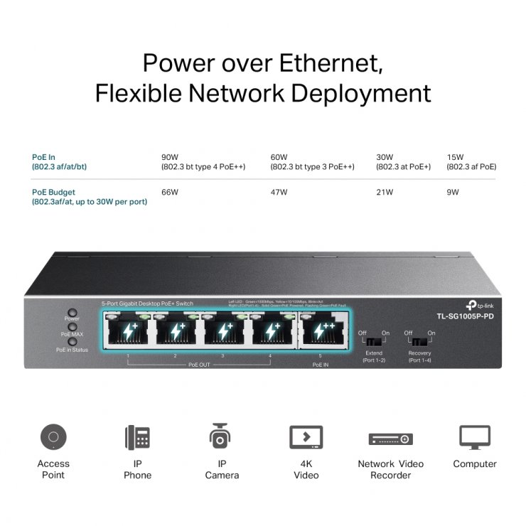 Imagine Switch 5 porturi Gigabit cu 1 x PoE++ In/4 x PoE+Out, TP-LINK TL-SG1005P-PD