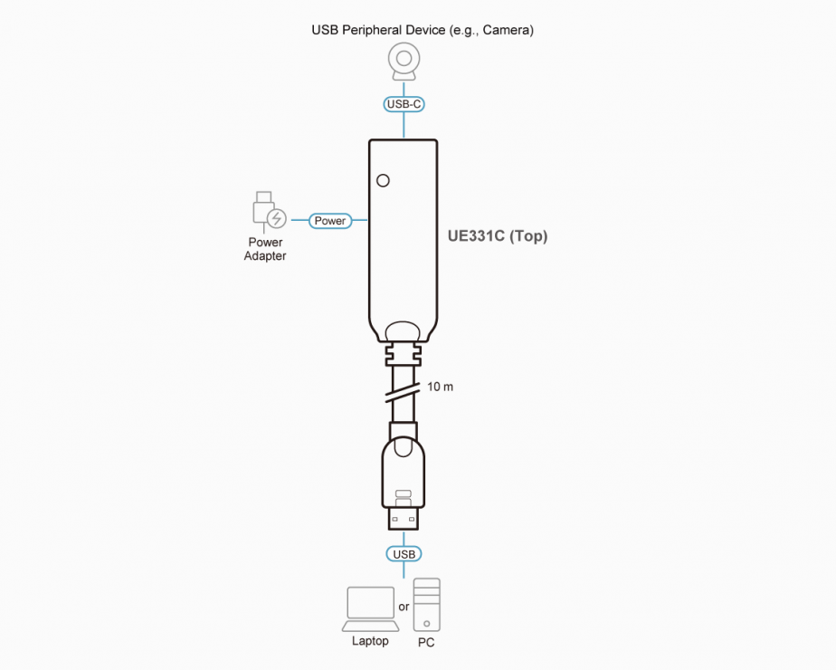 Imagine Cablu prelungitor USB 3.2Gen1 type C la USB-A M-T 10m, ATEN UE331C