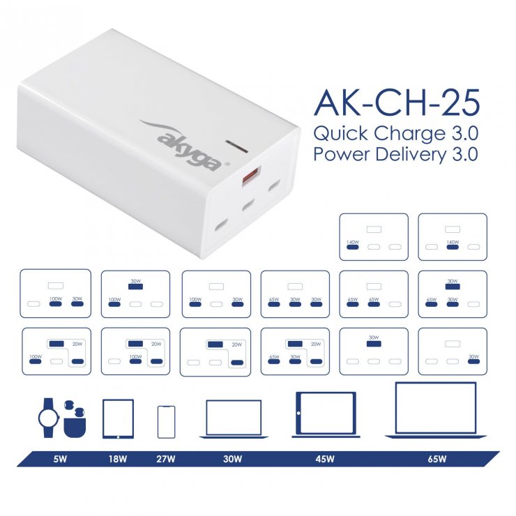 Imagine Incarcator priza 1 x USB-A + 3 x USB type C PD GaN 5-28V/1.5-5A 140W, Akyga AK-CH-25