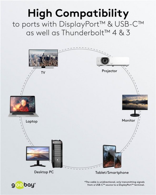 Imagine Cablu USB type C la Displayport 4K60Hz T-T 2m brodat, Goobay G75708