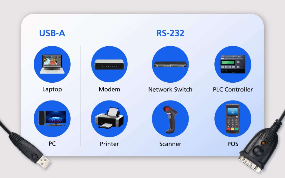 Imagine Cablu USB la Serial RS232 FTDI anti-EMI 1.2m, ATEN UC232AF