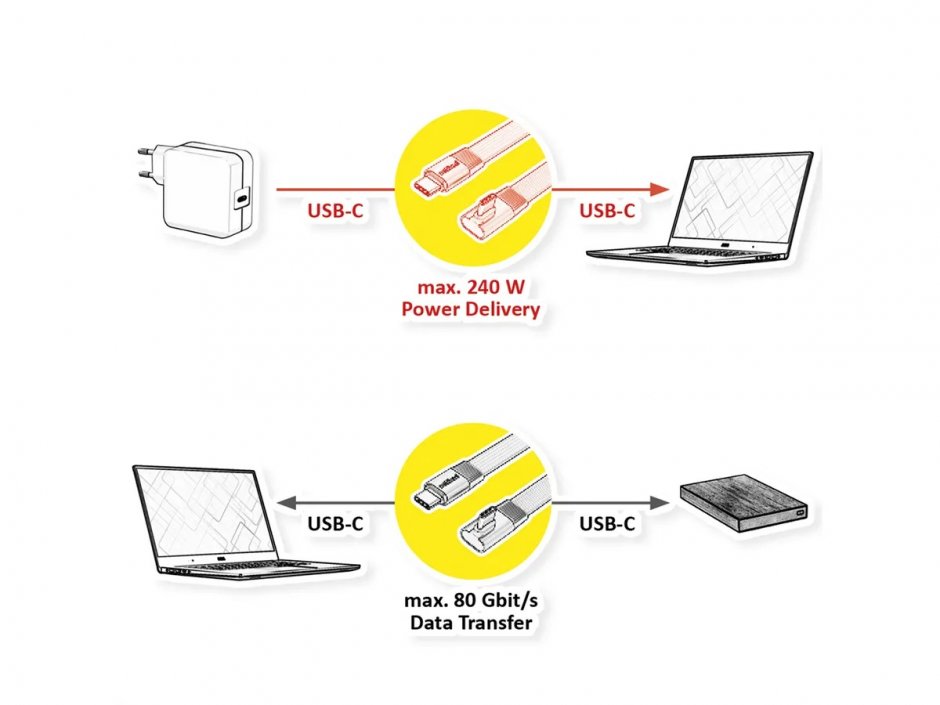 Imagine Cablu flat USB4 type C drept/unghi 8K UHD-2/80Gb/240W 0.8m Negru, Roline 11.02.9098