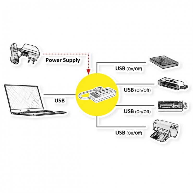 Imagine HUB USB 3.2-A la 4 x USB-A cu switch ON/OFF, Value 14.99.5048