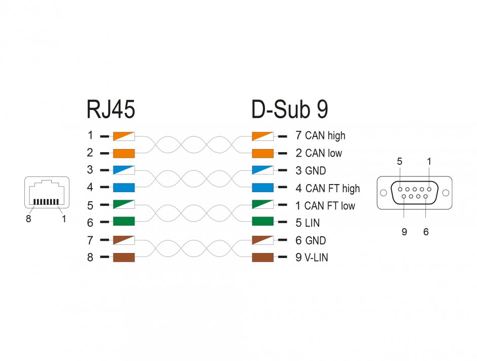 Imagine Cablu CAN Bus RJ45 la D-Sub 9 pini Cat.5e STP T-T 1m, Delock 64351