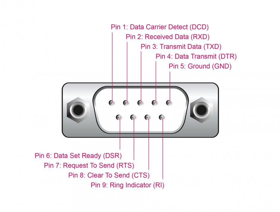 Imagine Cablu USB-A la Serial RS-232 D-Sub 9 pini 3m, Delock 66922