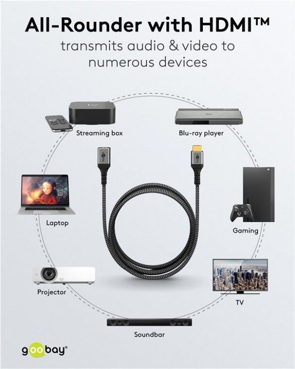 Imagine Cablu prelungitor HDMI 8K60Hz/4K120Hz T-M 0.5m brodat Alb/Negru, Goobay G79103