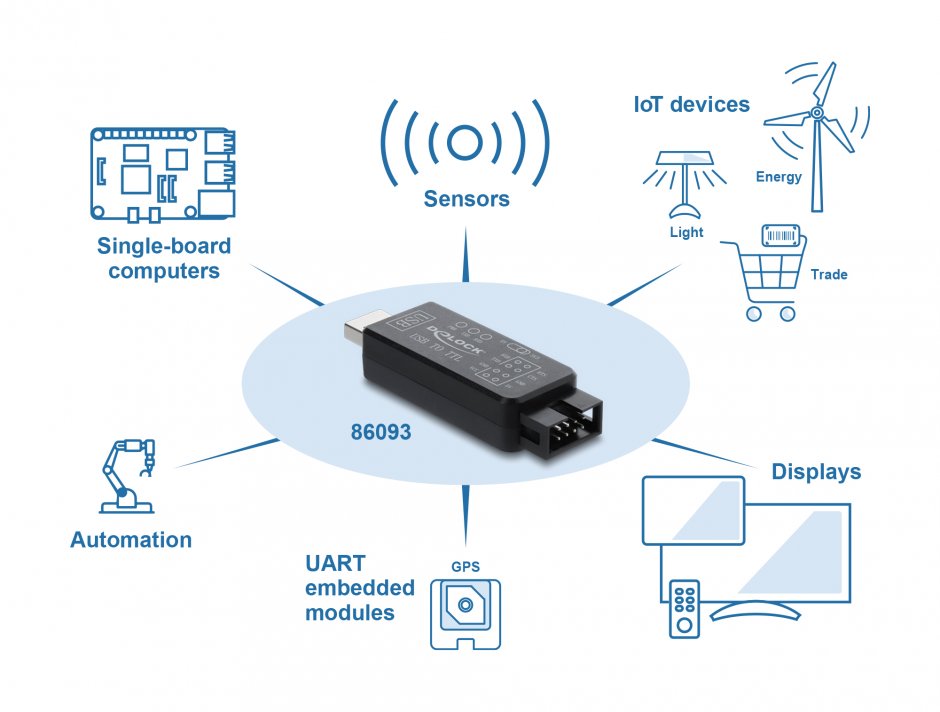 Imagine Convertor UART USB 2.0 la pin header TTL 3.3 V/TTL 5V + cablu 30cm, Delock 86093
