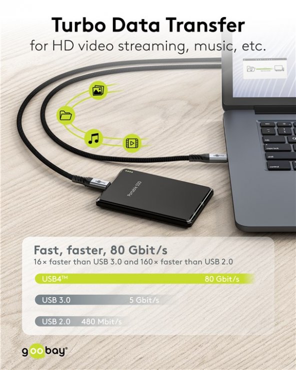 Imagine Cablu USB type C 240W 5A 80Gbits 16K60Hz/4K120Hz 1.5m brodat Negru, Goobay G74776