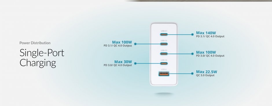 Imagine Incarcator priza 4 x USB-C/1 x USB-A 240W Alb, D-LINK DCF-241
