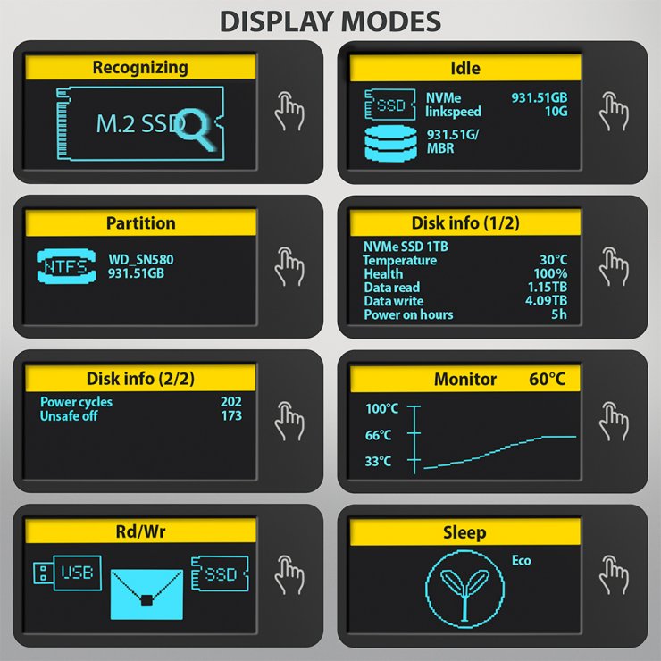 Imagine Rack extern USB type C 10Gbps la M.2 NVMe & SATA SSD cu display, Axagon EEM2-SD2B