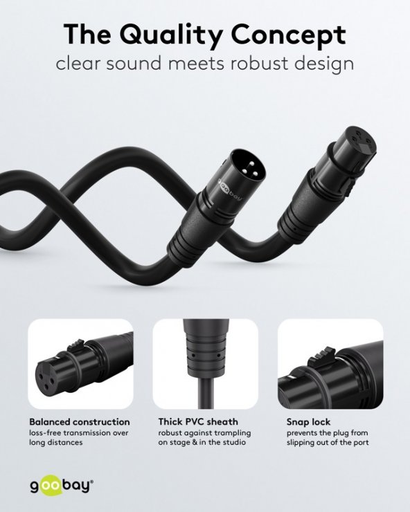 Imagine Cablu prelungitor audio XLR 3 pini T-M 1m Negru, Goobay G80028