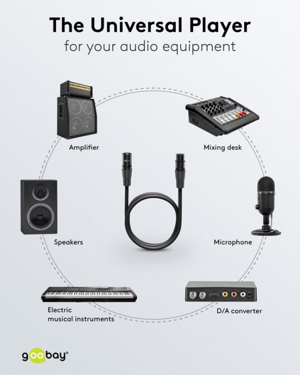 Imagine Cablu prelungitor audio XLR 3 pini T-M 1m Negru, Goobay G80028