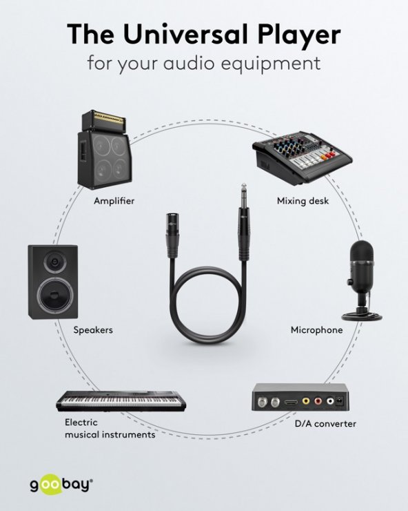 Imagine Cablu audio XLR 3 pini la jack stereo 6.35mm T-T 1m Negru, Goobay G80049