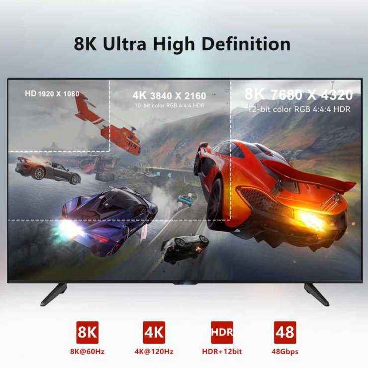 Imagine Cablu activ optic Ultra High Speed HDMI 8K60Hz/4K240Hz 20m, kphdm21r20