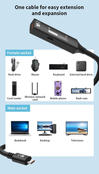 Imagine Cablu prelungitor USB type C 10Gbps activ M-T 5m, ku31rep5bl