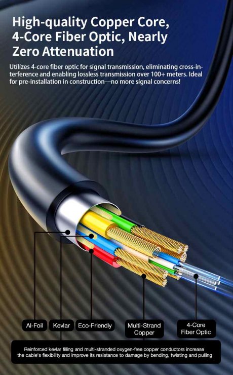 Imagine Cablu activ optic USB type C 10Gbps 60W 8K60Hz/4K144Hz 10m, ku31xa10