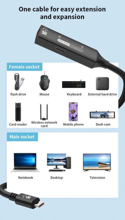 Imagine Cablu prelungitor USB-A la USB type C 10Gbps activ M-T 7m, ku3rep7bl
