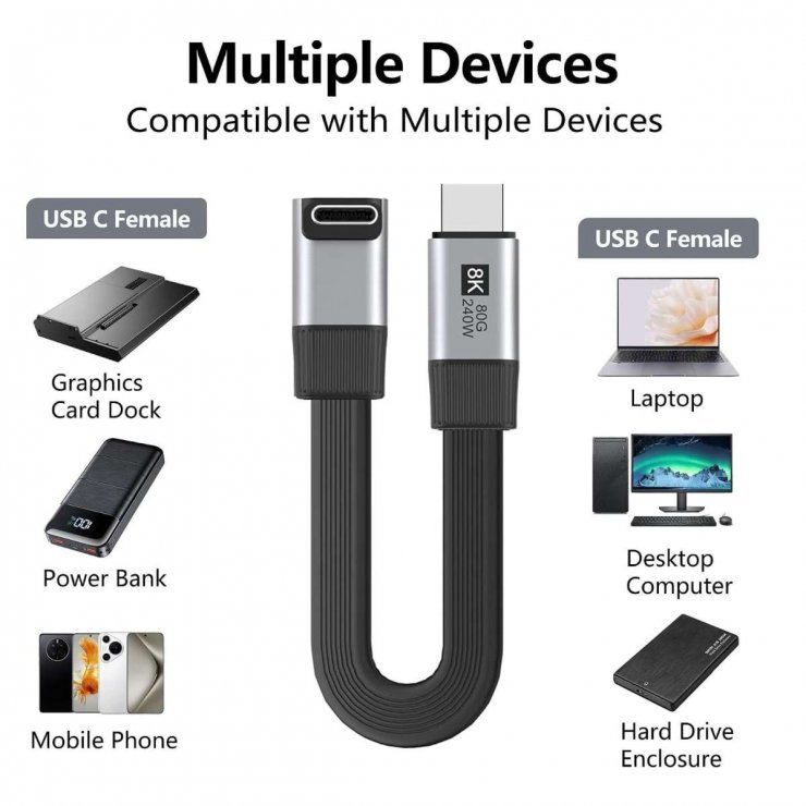 Imagine Cablu USB4 type C flat 8K60Hz 240W drept/unghi T-T 0.13m Negru, ku4fa3