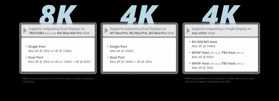 Imagine Docking station USB type C la 2 x Displayport/3 x USB-A/3 x USB-C/LAN 2.5, D-LINK DUF-901