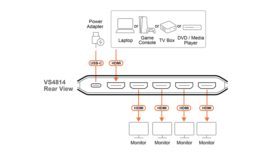 Imagine Multiplicator True 4K60Hz HDMI 4 porturi alimentare USB-C, ATEN VS4814