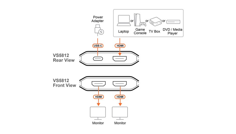 Imagine Multiplicator HDMI 8K60Hz/4K120Hz 2 porturi alimentare USB-C, ATEN VS5812