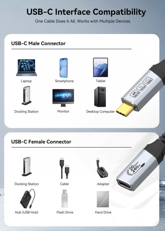 Imagine Cablu prelungitor USB 3.2 type C 240W 20Gbps 4K60Hz T-M 1.5m brodat, ku31mfb015