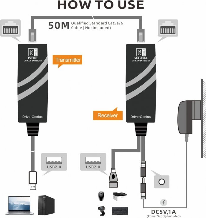 Imagine Extender USB 2.0 via Cat5e/Cat6 pana la 50m, kuext2