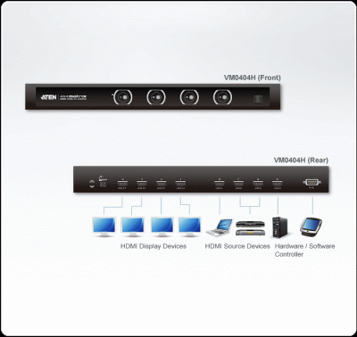 Imagine Video Matrix HDMI 4 x 4, Aten VM0404H